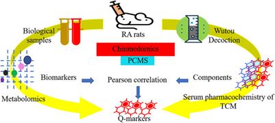 High-Throughput Chinmedomics Strategy Discovers the Quality Markers and Mechanisms of Wutou Decoction Therapeutic for Rheumatoid Arthritis